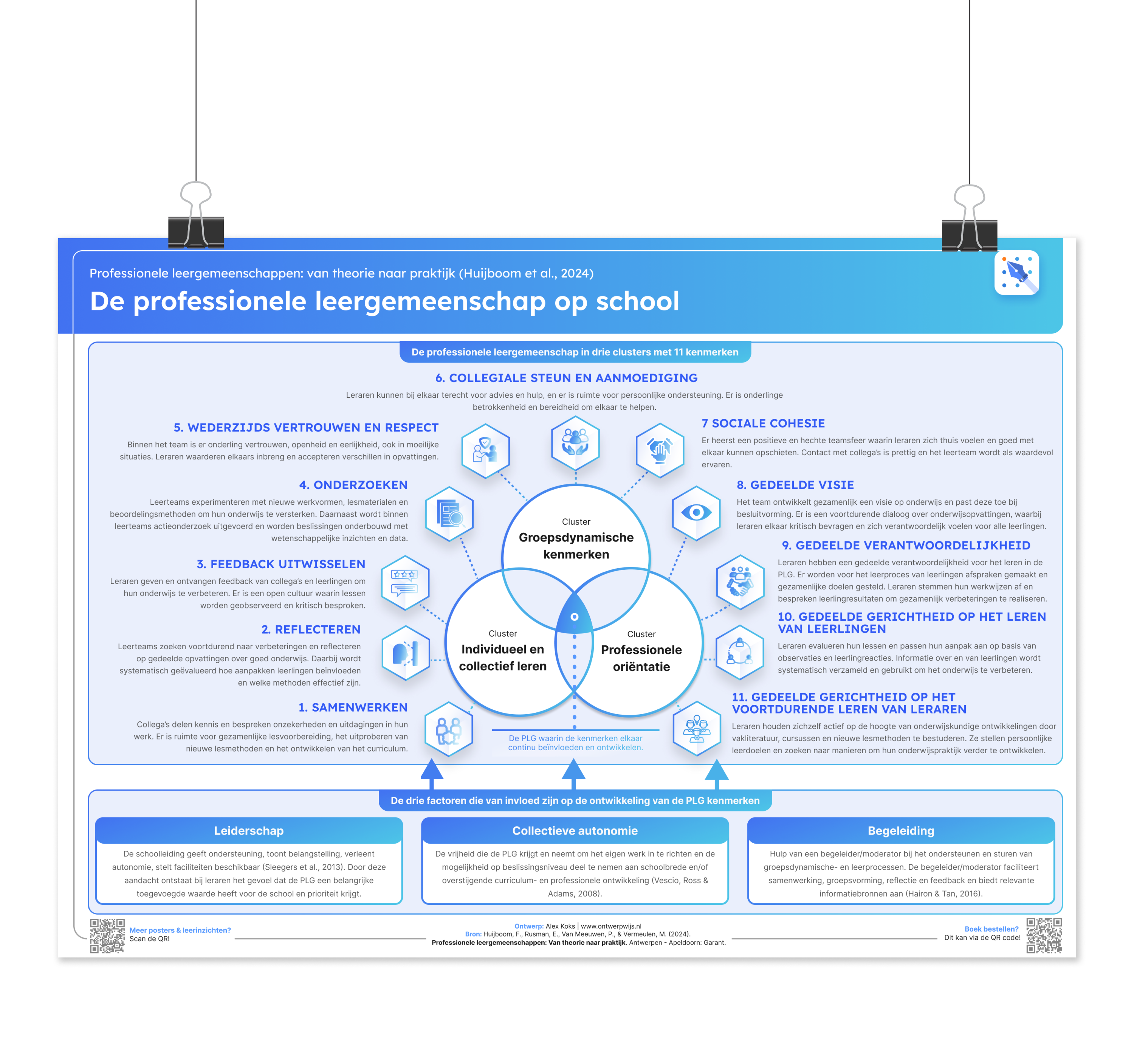Onderwijsposter - De school als professionele leergemeenschap [verwacht]