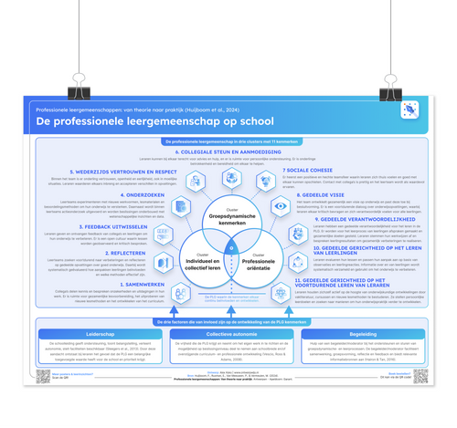Onderwijsposter - De school als professionele leergemeenschap [verwacht]