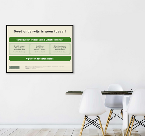 Onderwijsposter - Goed onderwijs is geen toeval